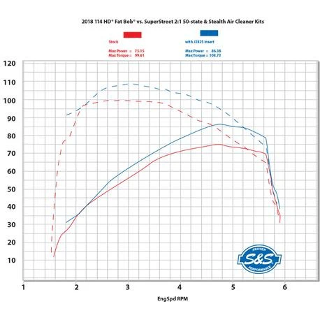 S&S Cycle SuperStreet 2 Into 1 Exhaust System In Stainless Steel - Image 6