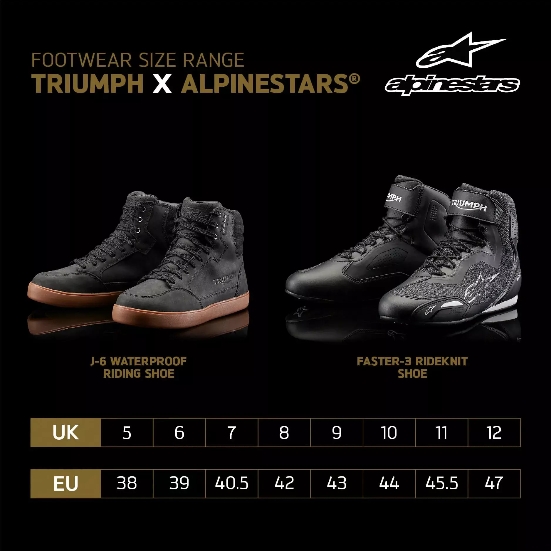 Triumph x Alpinestars® - Faster-3 Rideknit Shoe - Image 7